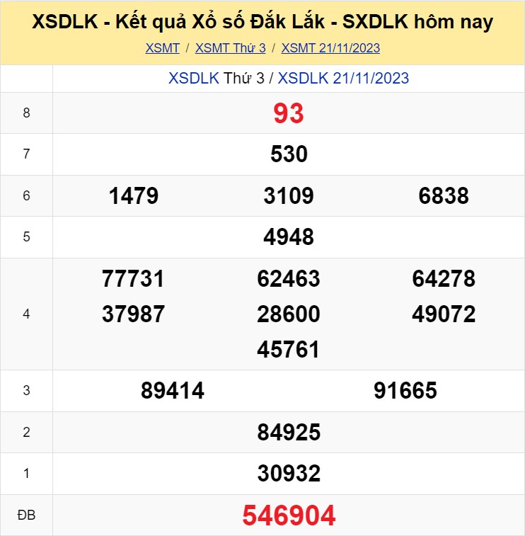 SOI CẦU DỰ ĐOÁN KẾT QUẢ XỔ SỐ MIỀN BẮC, TRUNG, NAM NGÀY 28/11/2023
